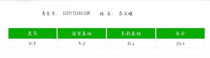 2022优秀成绩2