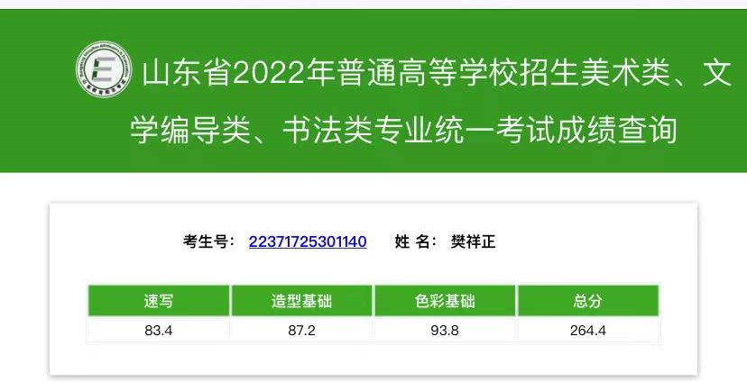 2022优秀成绩8