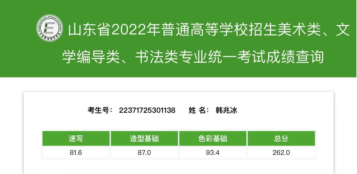2022优秀成绩5