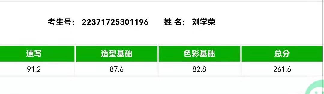 2022优秀成绩1